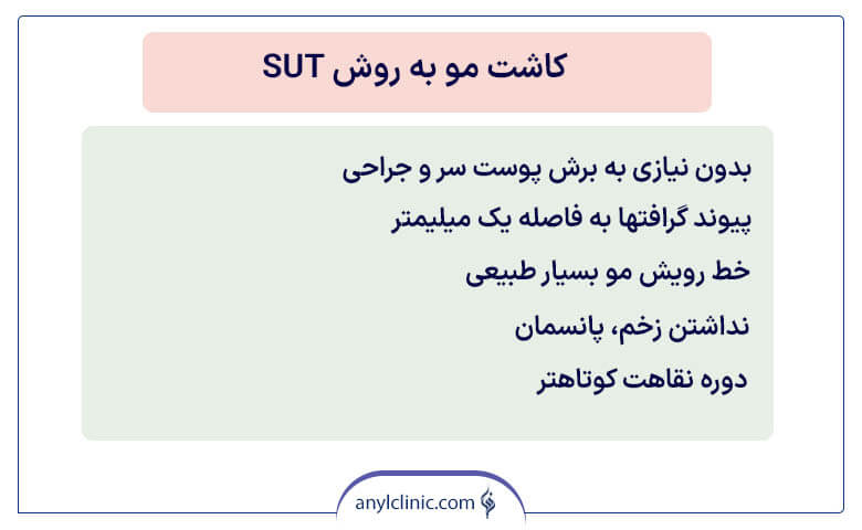 کاشت مو به روش sut